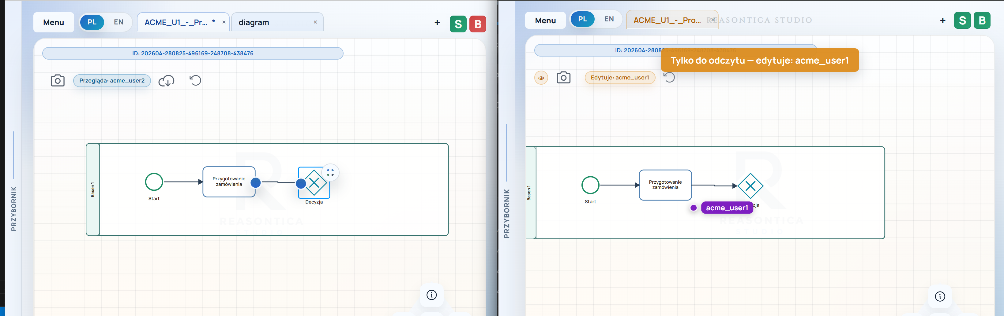 Współpraca online nad diagramem