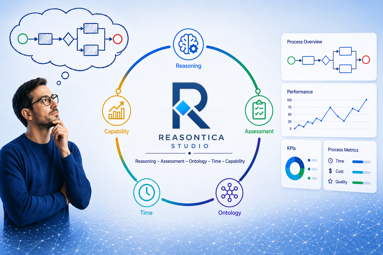 Reasontica Studio — koncepcja systemu