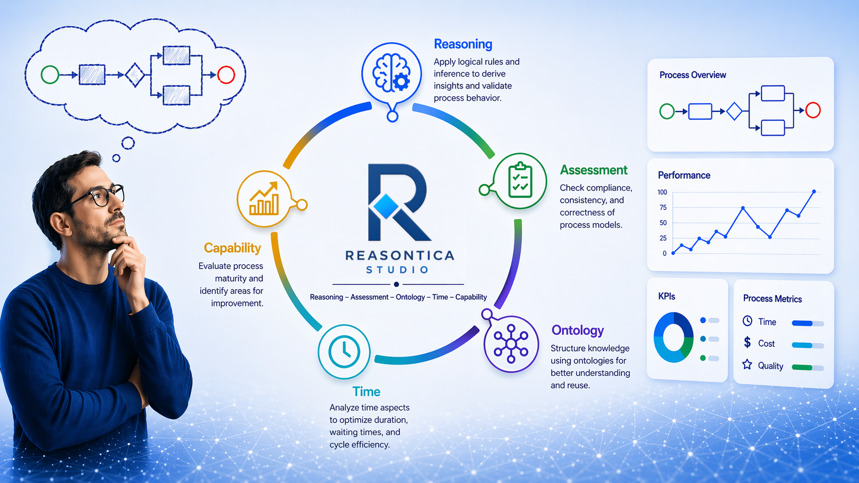 Reasontica Studio — system analizy i modelowania procesów